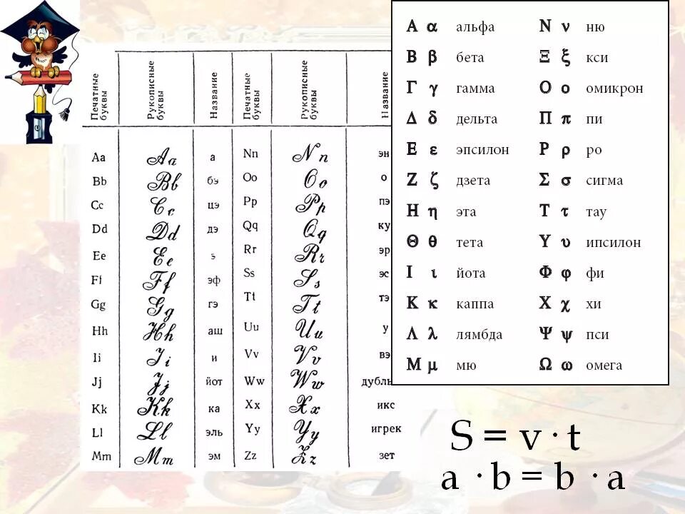 Альфа бета сигма женщина. Обозначения углов Альфа бета гамма. Альфа бета гамма Дельта. Альфа бета гамма Дельта Эпсилон Дзета.