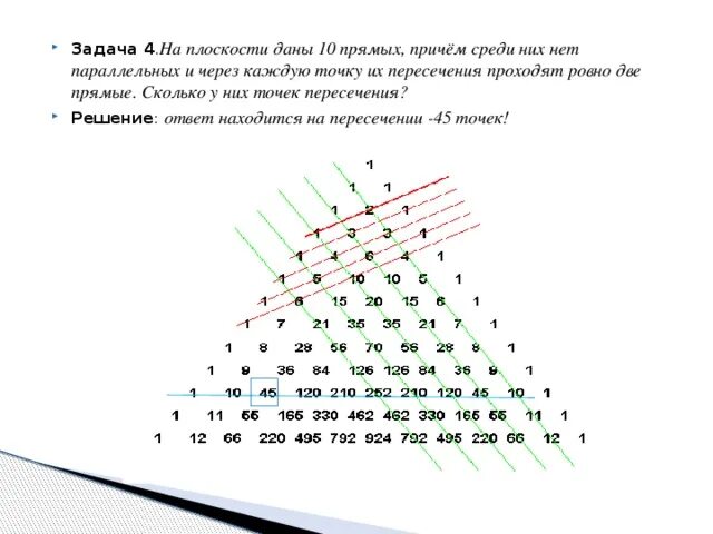 Треугольник Паскаля. Числа на прямой плоскости. Плоскость через сколько точек. На числовых прямых пересекаются.