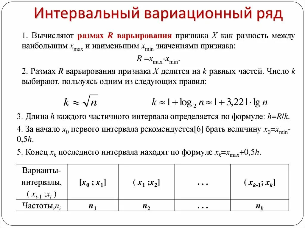 Интервальный вариационный ряд формула. Как вычислить интервальный ряд. Интервалтный вариуионыый рял. Вариационый интегральный ряд.