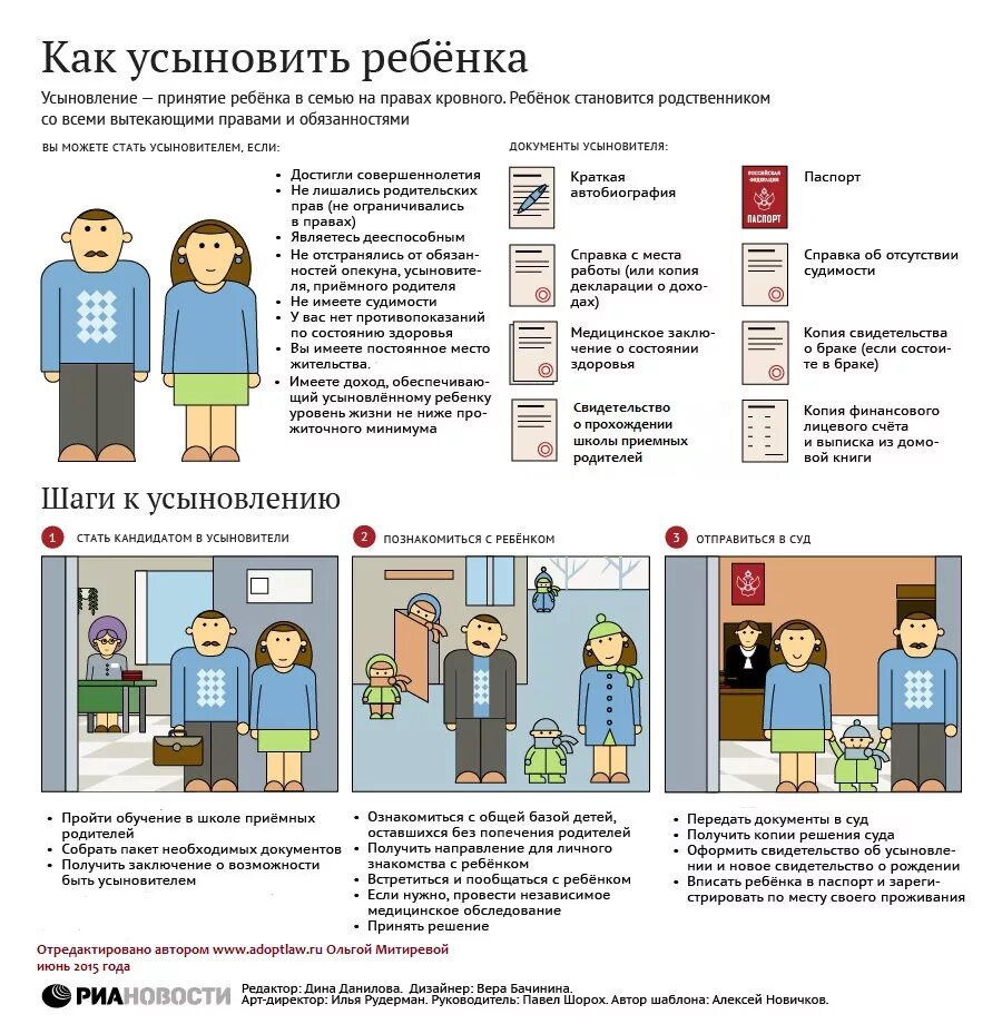 можно ли усыновить в 18. какие нужно собирать справки для усыновления ребенка. усыновление ребенка инфографика. кто может быть усыновителем ребенка. можно ли усыновить в 18.