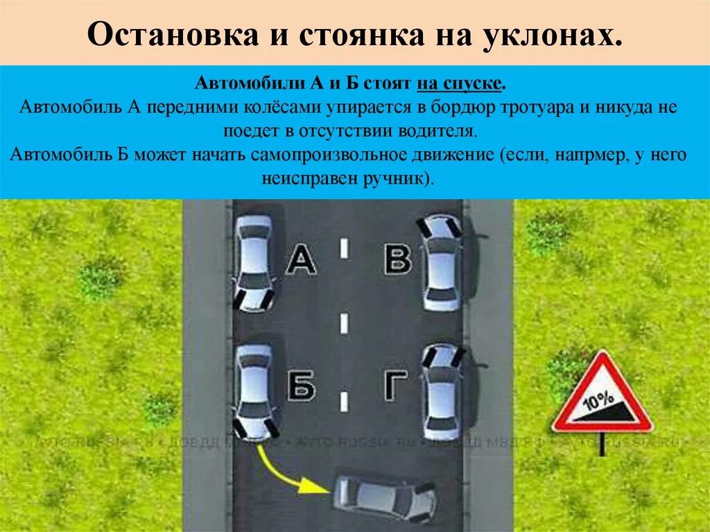 Стоянка на подъеме и спуске. Самопроизвольное скатывание автомобиля. Вопросы ПДД В случае остановки на подъеме. Самопроизвольное скатывание автомобиля ПДД. Остановиться на полуслове