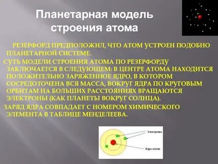 Модель строения ядра атома