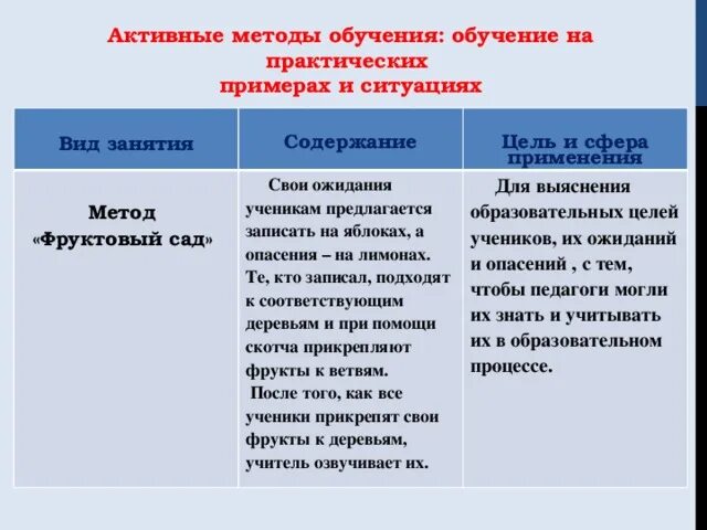 Групповые методы активного обучения. Примеры активных методов обучения. Активные методы обучения примеры. Пример активного метода обучения. Технологии активного обучения примеры.