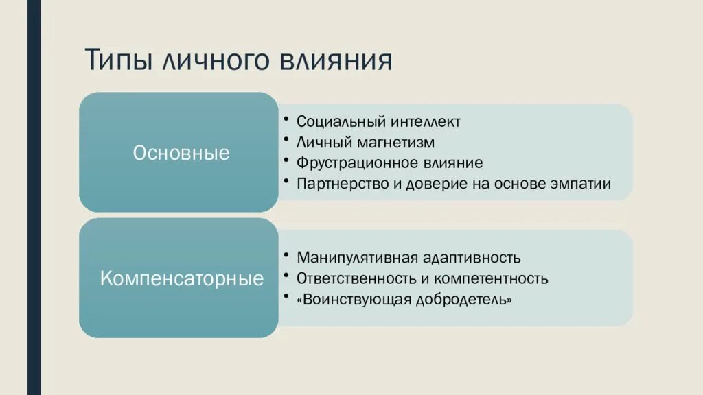 Типы личного влияния. Основные типы влияния