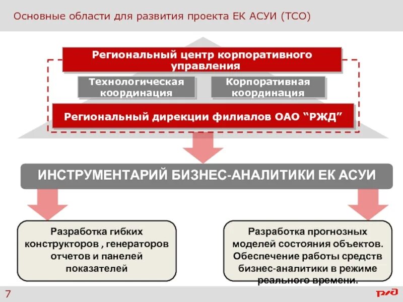 ЕК Асуи РЖД. Функциональная схема ЕК Асуи. ТСО РЖД это. Структура системы ЕК Асуи.