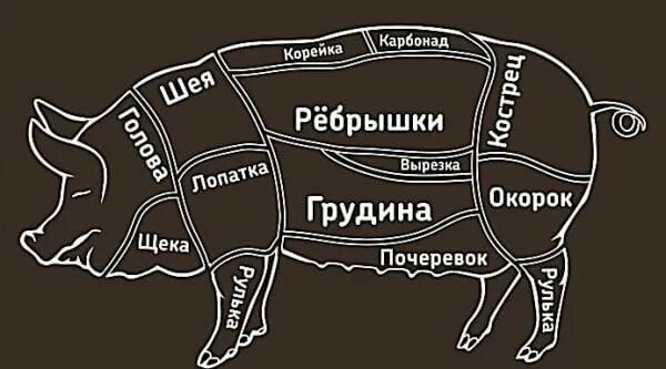 Схема разруба туши свинины. Схема разруба туши свиньи. Схема разделки свиной туши с названиями картинки. Разделка мяса свинины схема. Названия частей свиньи