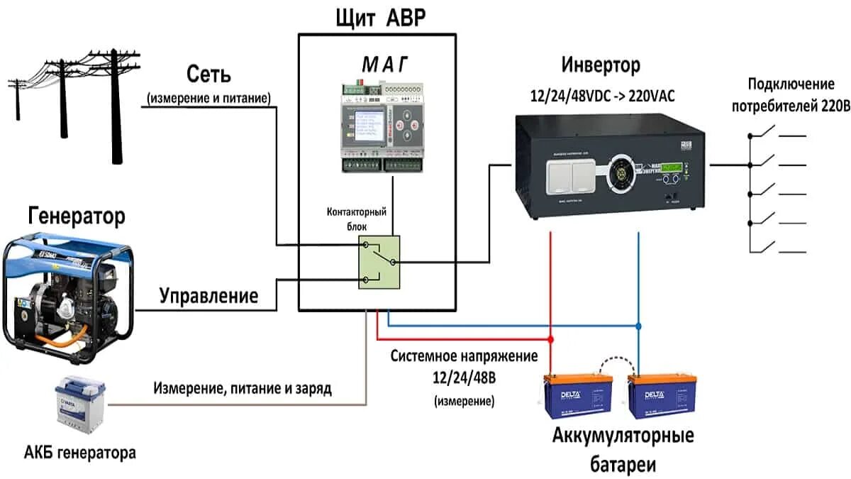 Как подключить газовый котел к генератору. Какой генератор нужен для газового ко