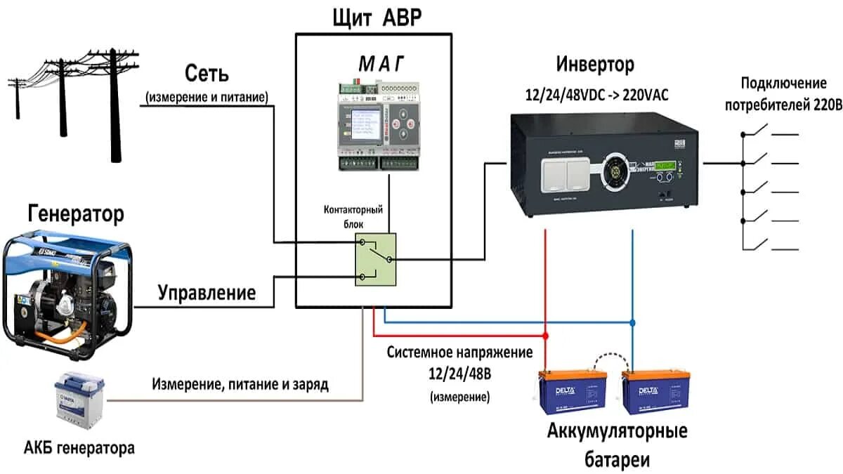 Схемы подключения резервного дизель-генератора. Подключение АВР К генератору с автозапуском схема подключения 220в. Схема включения резервного дизель генератора. Схема подключения дизель генератора с автозапуском 380в.