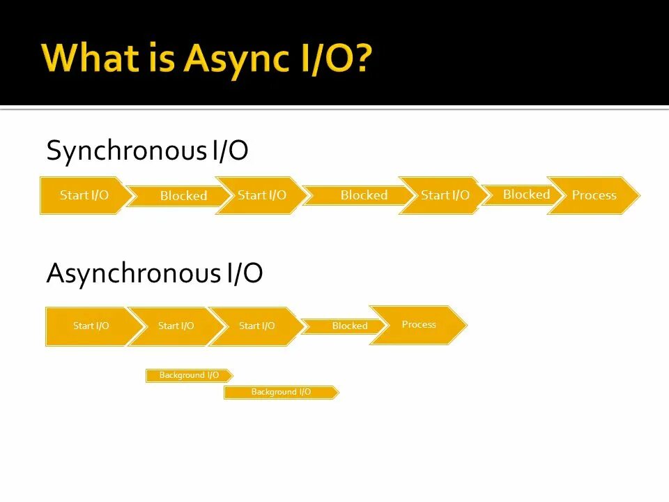 Async. Asyncio Python. TCP async на asyncio. Async logo.