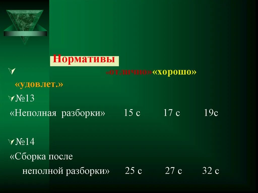 Неполная сборка автомата норматив. Норматив по сборке и разборке АК-74. Норматив сборки разборки АК 74. Неполная разборка автомата Калашникова норматив. Норматив неполной разборки АК-74.