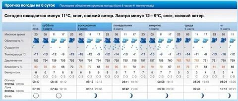 Погода в южно сахалинске в ноябре