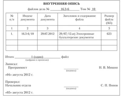 Хранение личных дел уволенных сотрудников