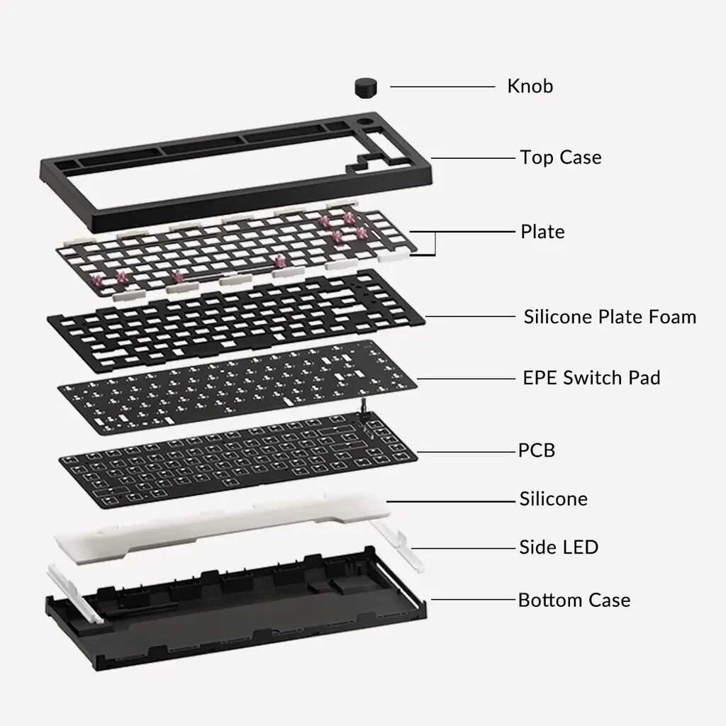 Tray Mount Keyboard. Gasket Mount Keyboard. Gasket Mount в клавиатурке. Строение клавиатуры Гаскет Маунт. Гаскет маунт