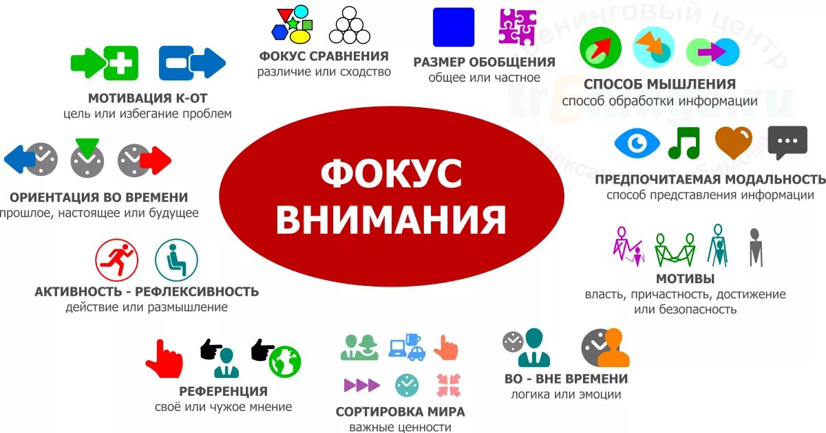 Нус хср