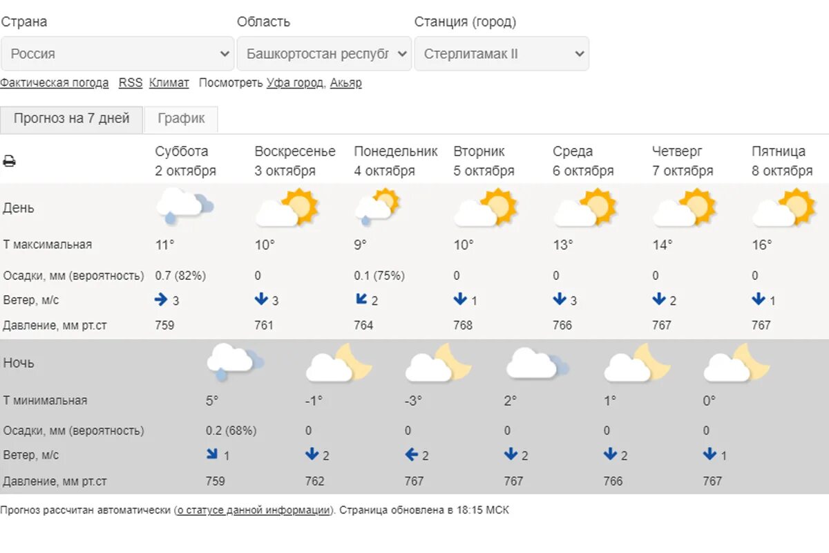 Какая погода 20 в городе. Погода в Челябинске. Погода в Стерлитамаке. Погода в Костроме. Погода в Челябинске сегодня.