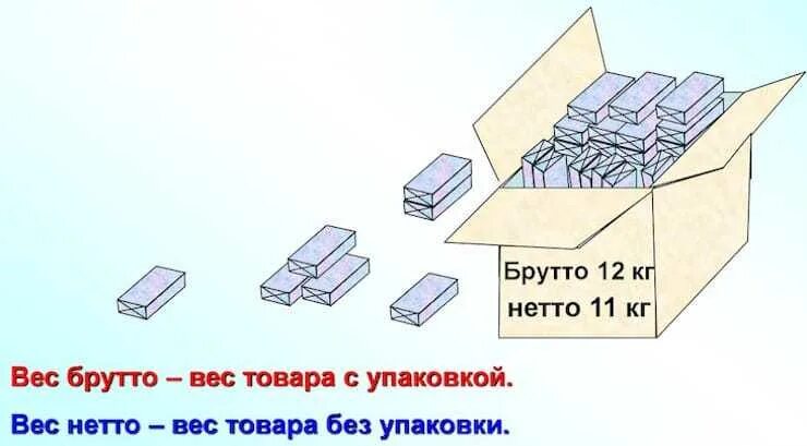 Масса нетто и брутто что. Брутто и нетто что это. масса нетто и брутто. вес брутто и нетто что это. вес нетто и брутто чем.