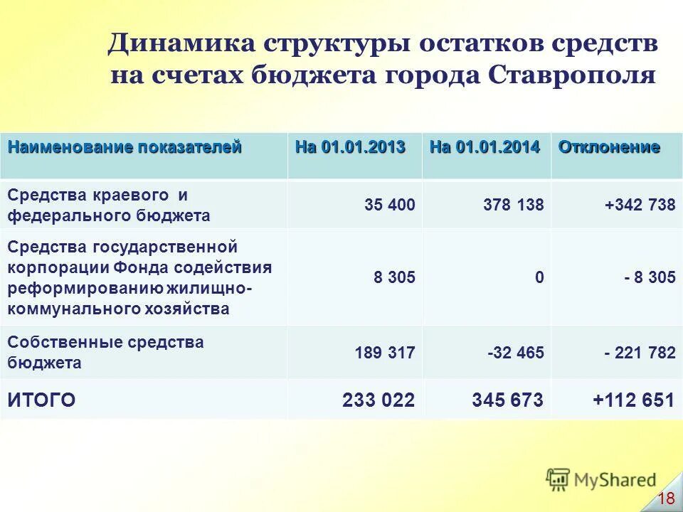 Условия предоставления микрозайма. Счет средств краевого бюджета. Максимальный размер микрозайма. Счет средств краевого бюджета. Бюджет на участие на выставку.