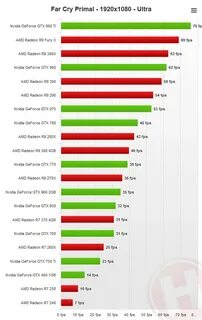 Amd fps