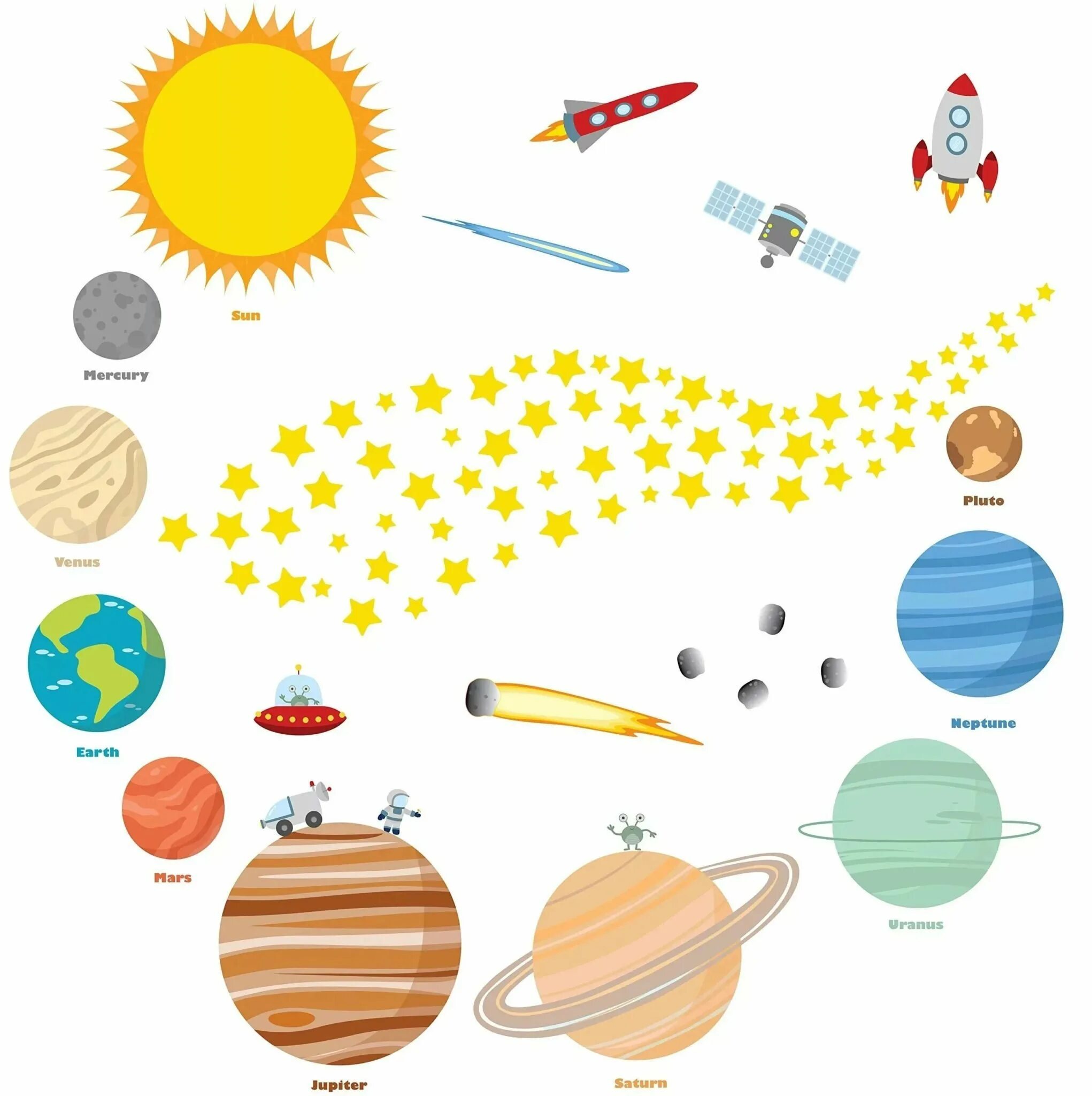 Планеты солнечной системы для дошкольников. Планеты для дошкольников. Планеты солнечной системы для детей. Планеты для распечатки. Космос планеты для детей.