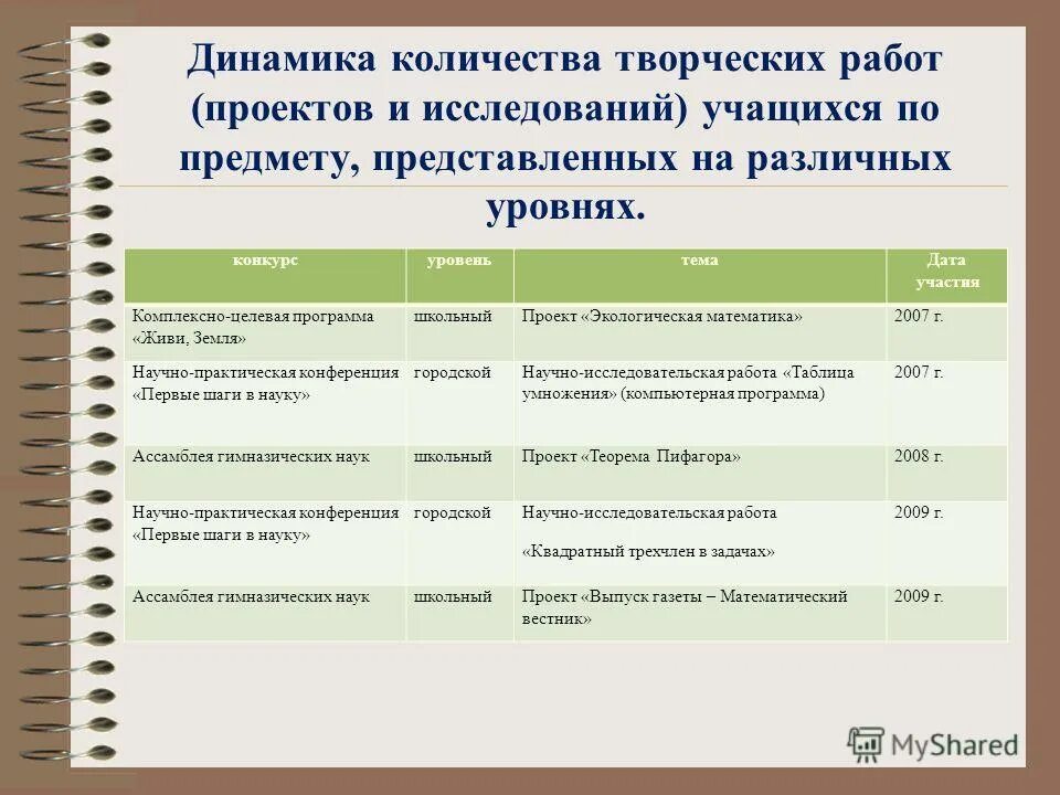 программа исследования школьника