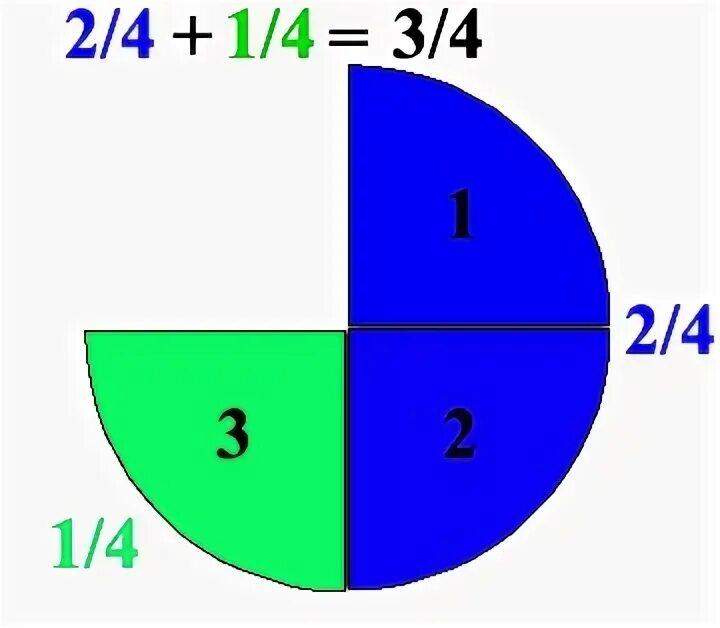 Четыре 2 нуля. 1 2 3. Cadranul 1 2 3 4. Display the answer as a fraction. 1/2 Mench.