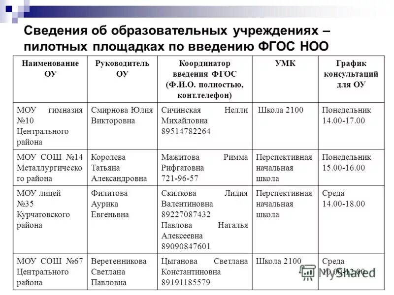 журнал руководитель образовательного учреждения. журнал мероприятий. журнал руководитель образовательного учреждения.