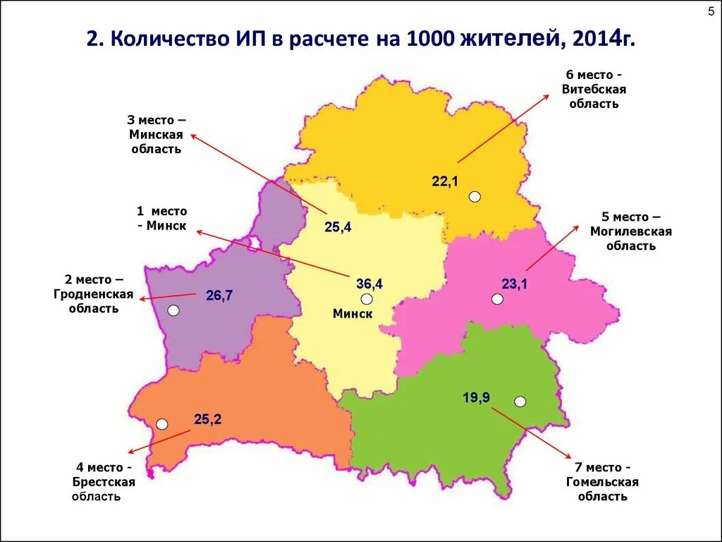 Минской области рб. Главные экономические районы Белоруссии. Экономических регионов Беларуси. Субъекты Белоруссии. Экономическая карта Беларуси.