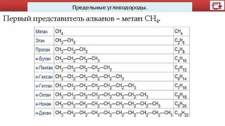 Углеводороды химия 9. Органическая химия 9 класс. гомологи. предельные углеводороды таблица. гомологи гептана.
