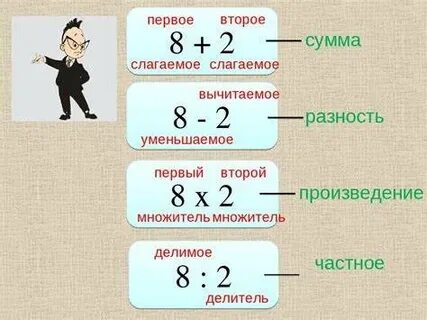 Что значит разность сторон