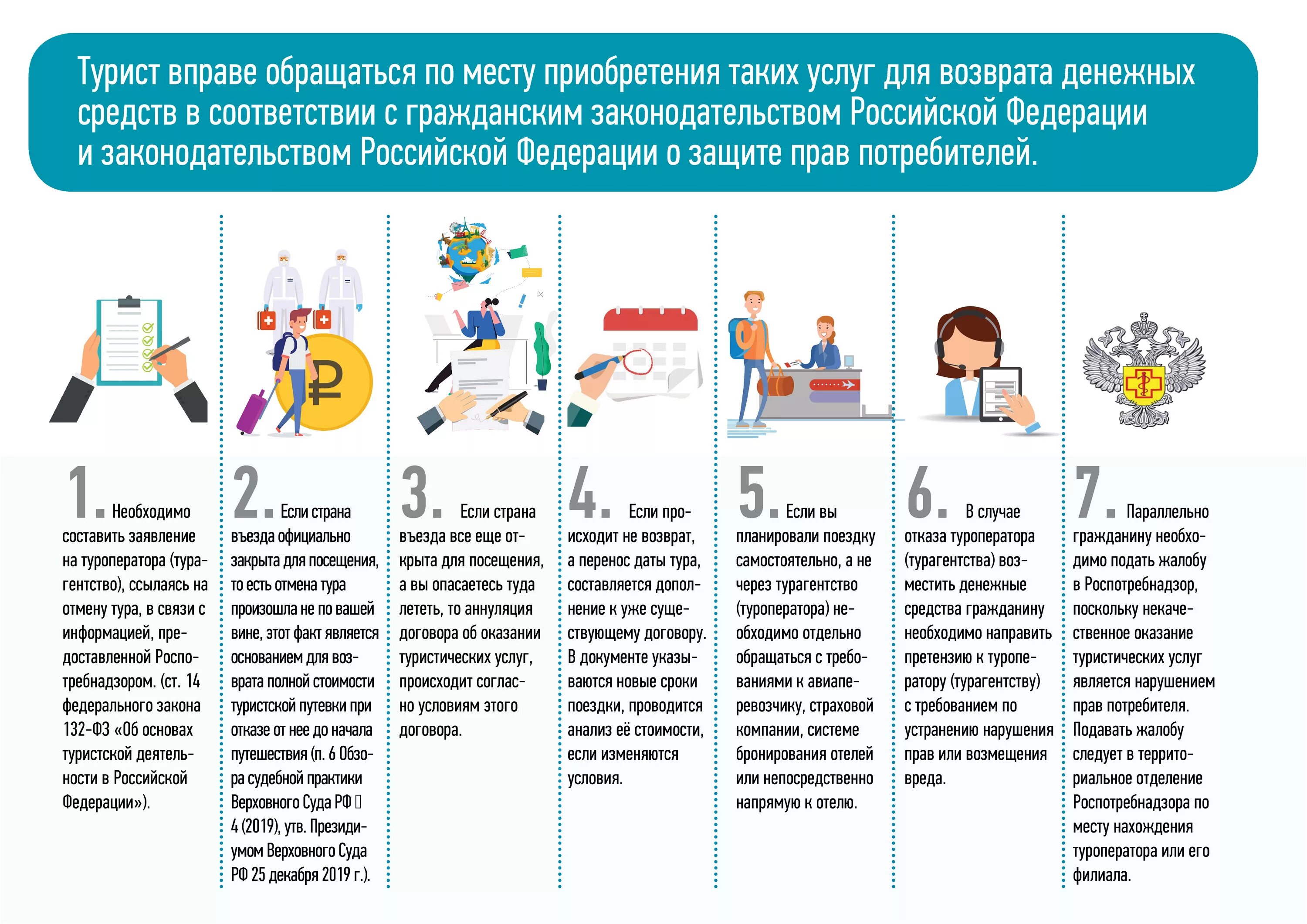 Заграницу правило. Памятка потребителю туристических услуг. Туристическая памятка туристу. Памятка путешественника. Памятка по туристическим услугам защита прав потребителей.