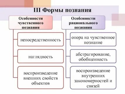 В чем состоят особенности связи