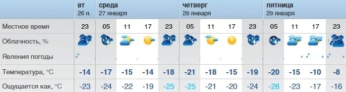 Какое время в бузулуке. Погода на неделю бузулук оренбургская область. оренбург климат. погода в бузулуке на неделю. рп5 бугуруслан.