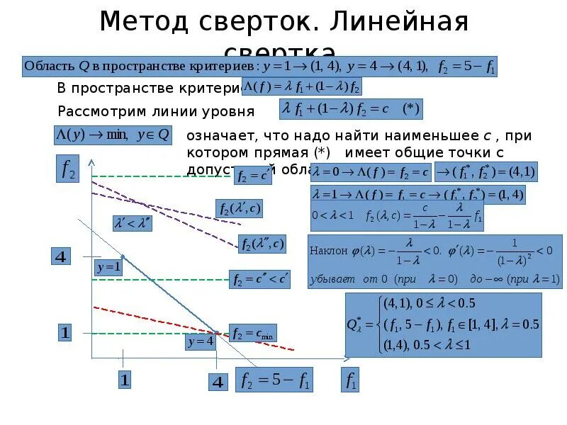 Метод 17 и 18. Линейная свертка. метод линенйной свёртки. линейная свертка критериев. методы линейной свертки.