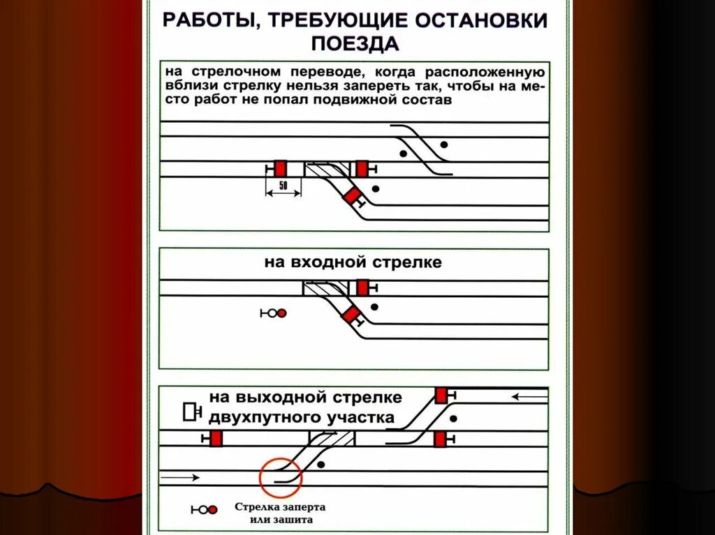 Препятствия на перегоне ограждаются. Ограждение места работ. Ограждение на перегоне. Сигналы ограждения. Ограждение места производства работ.