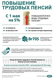 С 1 августа будет индексация