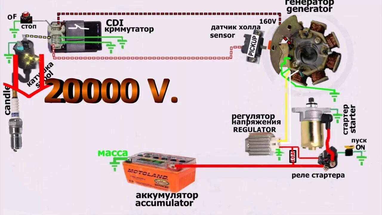 Как проверить зажигание на мопеде