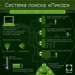 Ищу систему