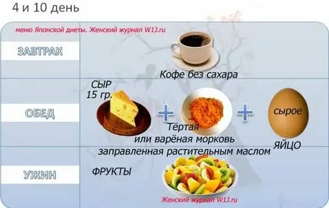 Съедать на ночь два белка