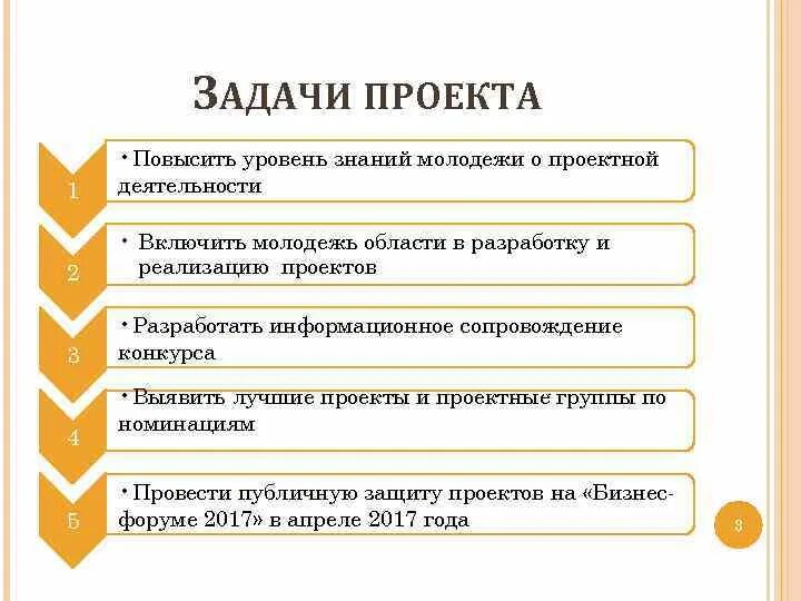 Повышение уровня знаний. Уровни знаний повышенный. Повышай уровень знаний. Как повысить уровень знаний.