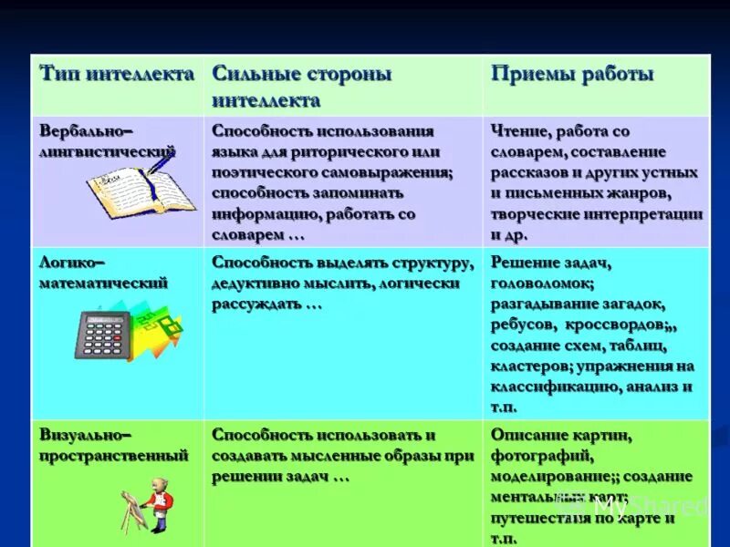 Приемы интеллекта. Социальный интеллект дошкольников. Эмоциональный интеллект и интеллектуальный интеллект. Приемы интеллекта. Дети с интеллектуальными особенностями.