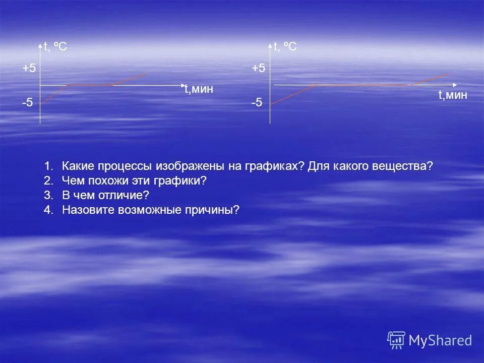 Q/m t2-t1. Контрольная по физике плотность тела. С какой скоростью движется автомобиль. Дано t 1 мин. Дано: t=5мин r=10 ом i=5a t=?.