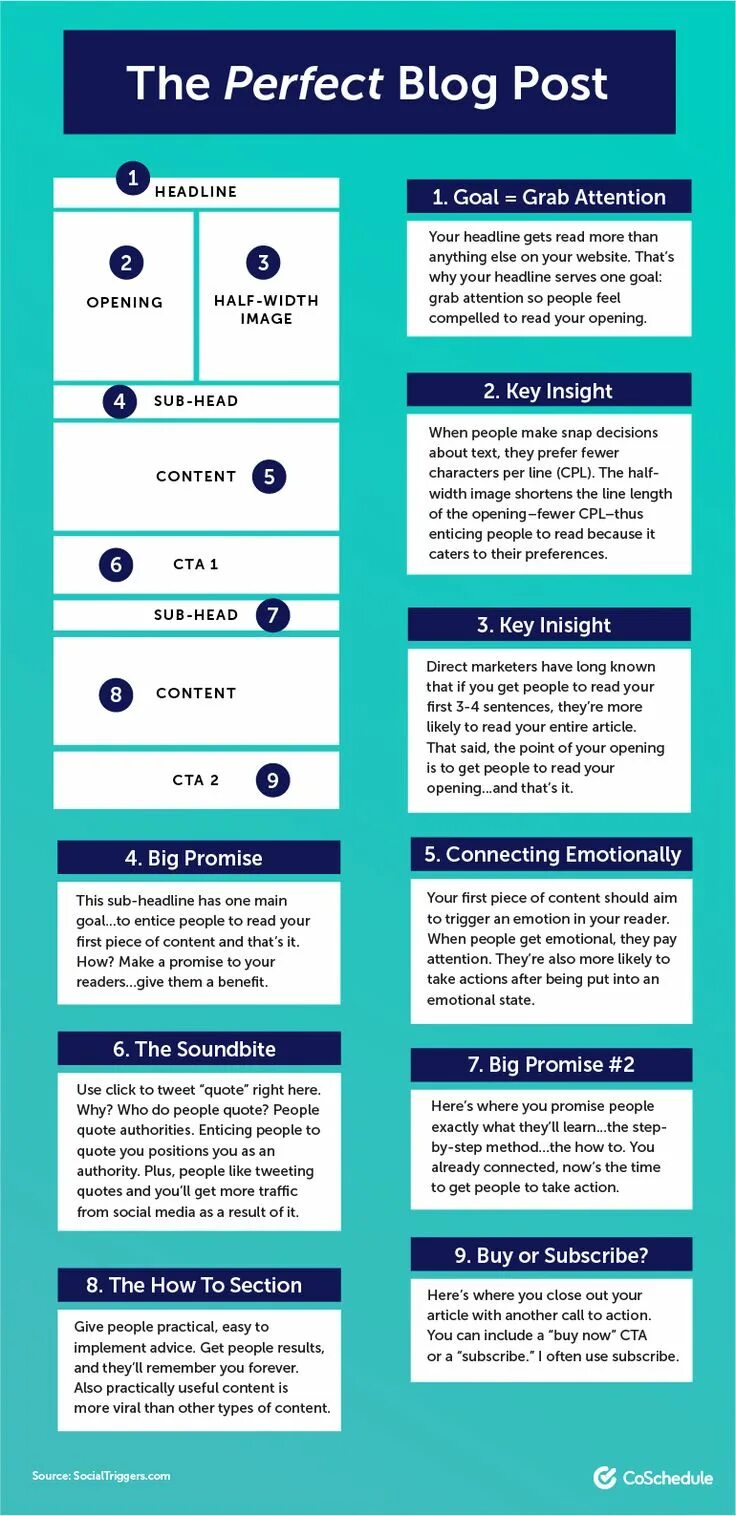 Writing a blog post. Blog post. blog post template. blog post example. форматы блогов.