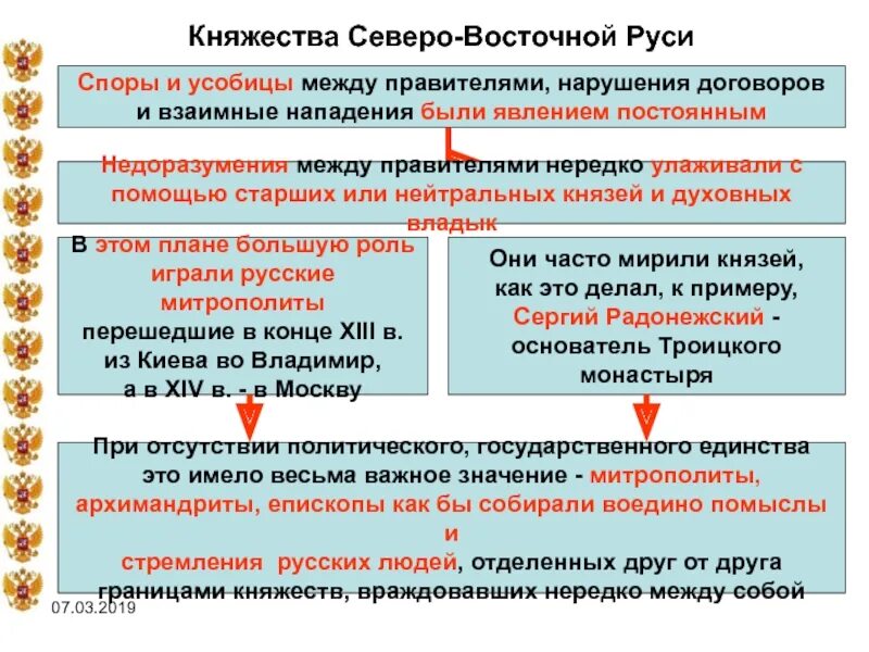 Княжества Северо-Восточной Руси. Княжение Северо Восточной Руси. Княжества Северной Руси таблица. Таблица торговля княжеств Северо Восточной Руси. Северо восточная русь история 6 класс кратко