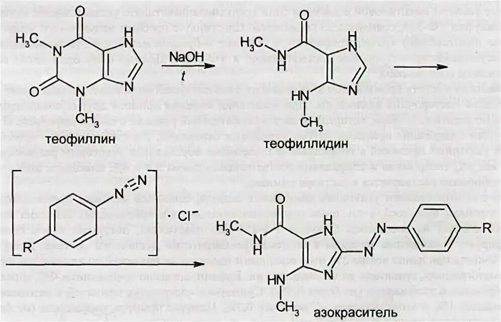 Количественное определение эуфиллина