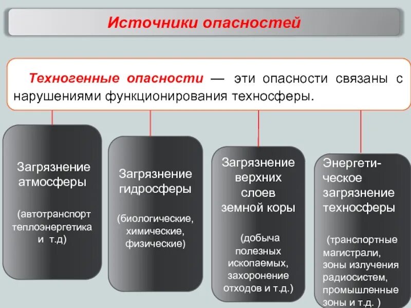 Естественно техногенные опасности. Источники опасности в техносфере. Биологические техногенные опасности. Техногенные источники опасности. Физические техногенные опасности.