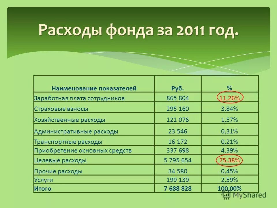 расходы фондов. расходы фондов. пенсионное обеспечение. показатели доходов и расходов фонда социального страхования. фомс доходы и расходы.