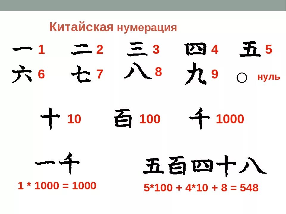 Как будет китайский плюс китайский. Система счисления древнего Китая. Система исчисления в древнем Китае. Древняя китайская нумерация. Древняя система записи чисел Китая.