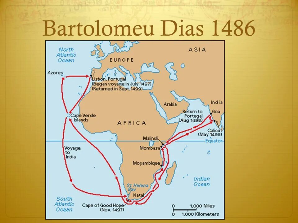 Маршрут экспедиции бартоломеу диаша на карте. Плавание ВАСКО да Гама в Индию. Карта ВАСКО да Гама путешествие в Индию. Морской путь в Индию вокруг Африки в 1497-1499. Маршрут ВАСКО да Гама в Индию 1497 1499.