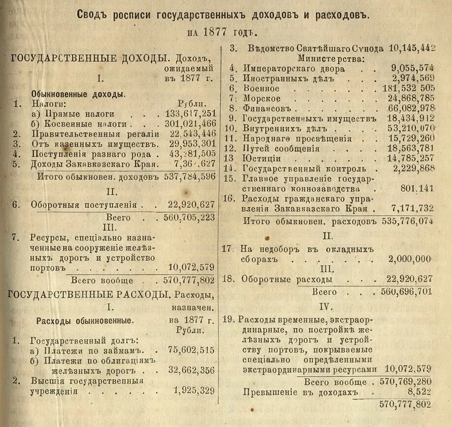 Расходы 1800. Государственная роспись доходов и расходов Российской империи. Свод доходов и расходов. Доходы и расходы Российской империи. Общая роспись доходов и расходов Российской империи.