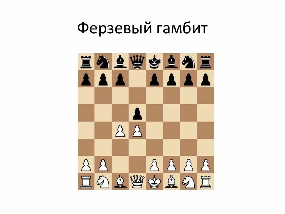 Шахматный дебют ферзевый гамбит. Дебют миттельшпиль Эндшпиль. Ферзевый гамбит в шахматах за белых. Дебют ферзевый гамбит за белых. Ферзевый гамбит как правильно